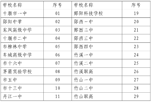 高中毕业证学籍号规则图