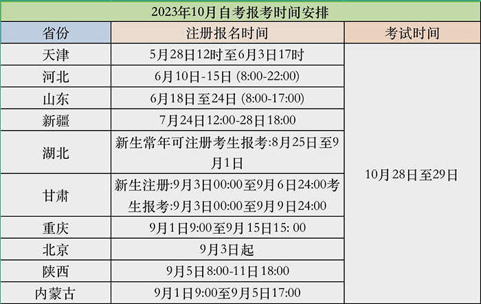10省自考报名时间