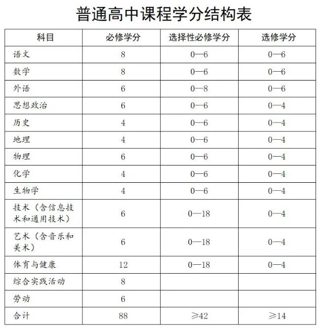 贵州省高中毕业证获取条件详解