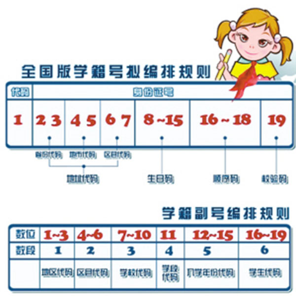 高中毕业证学籍号和毕业证号编制规律详解