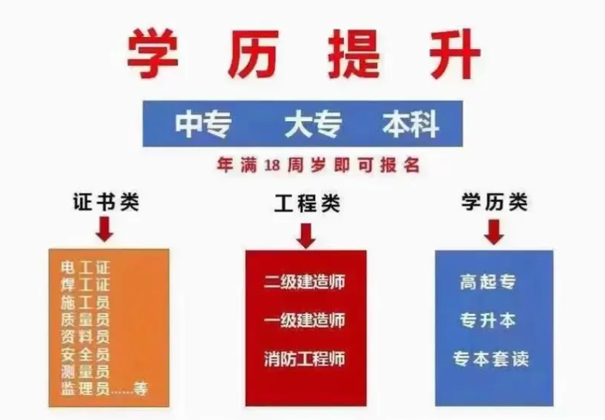 函授大专、本科学历国家承认吗？