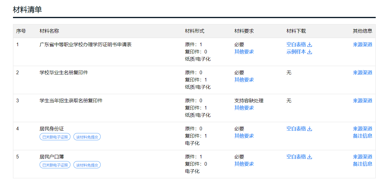 核对资料