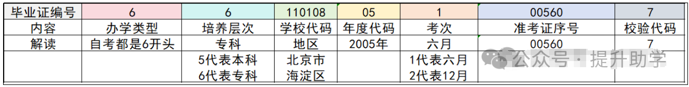 国产 日日夜夜 精品 关于毕业证书编号及学位证编号的编制规则